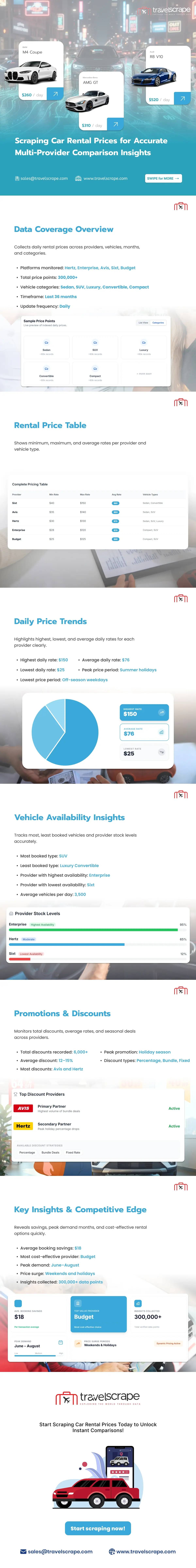 Scraping Car Rental Prices for Accurate Multi-Provider Comparison Insights